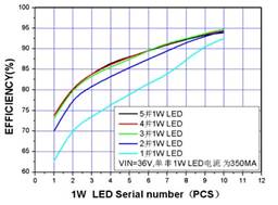 XL4001LEDоƬ